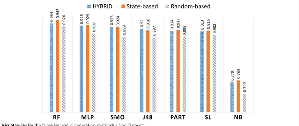 Table 11 Number of features out of 103 total features withdifferences, where one method had a higher log than the other(Dataset2)