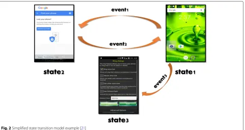 Fig. 2 Simplified state transition model example [21]