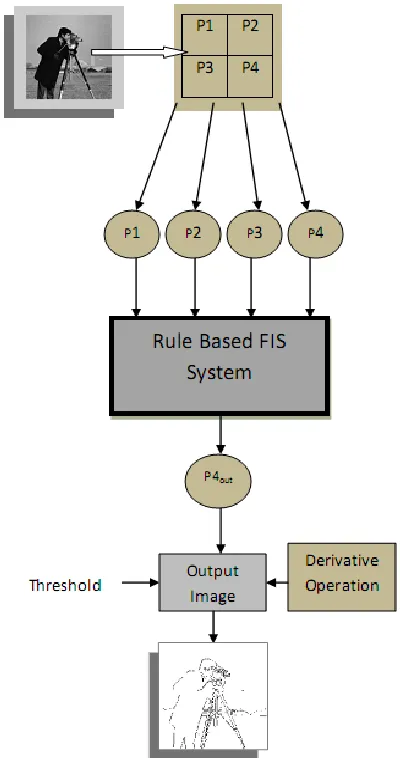 Figure. 1  Block Diagram of proposed method 