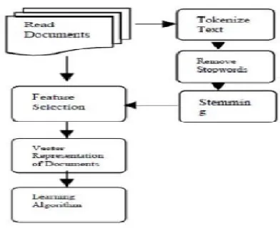 Fig. 3. Proposed system 