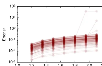 Fig. 8. Small values of the T1 transition threshold, lT1′ < 10−3, suppress rearrangement and lead to failure of the simulation algorithm