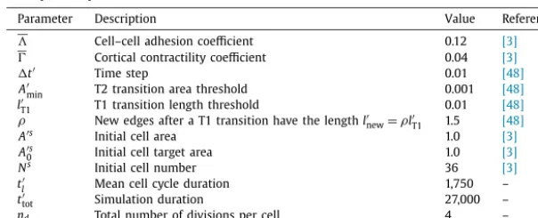 Table 1