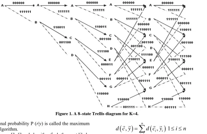 Figure 1. A 8–state Trellis diagram for K=4. 