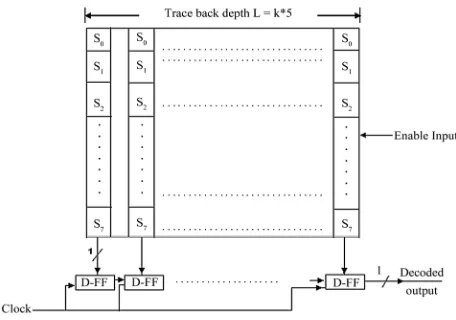 Figure 7. Proposed toggle filtering of the trace back block diagram. 