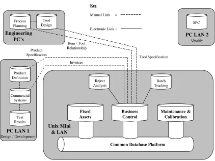Figure 3: New Ferodo OE Division Information System