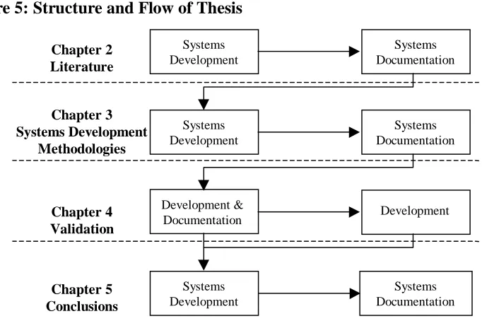 Figure 5: Structure and Flow of Thesis