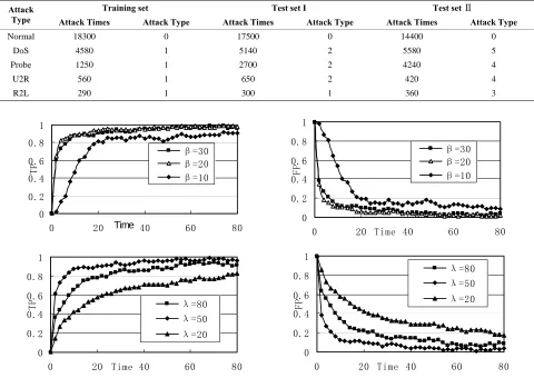 Table 2. Experiment data list.  