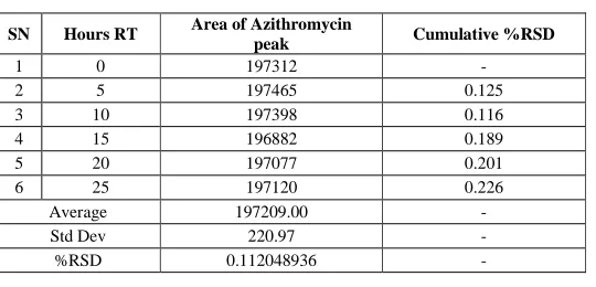 Table 9: Stability of analytical solution results 