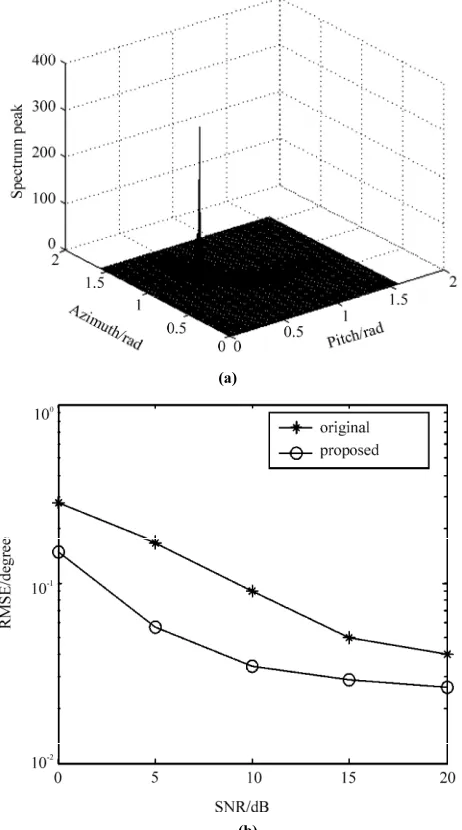 Figure 10(b). The accuracy of our method has certain 