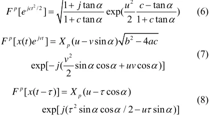 Figure 1. FRFT and WVD. 