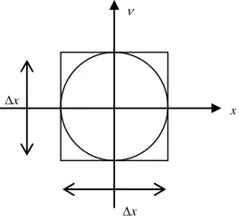 Figure 2. Normalized time-frequency support region. 