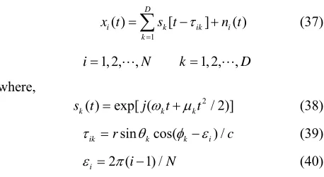 Figure 4. Uniform circular array.