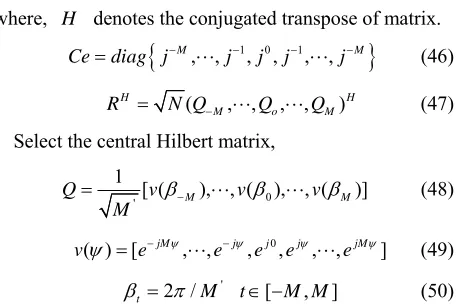 figure shape is invariable. So the FRFT is testified a kind 