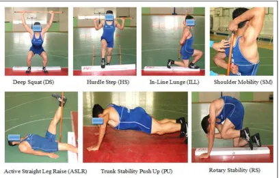 Figure 1. Functional Movement Screen. 