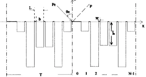 FIG. 1. One-dimensional quadratic residue diffuser for N�7, 2 periodsshown.