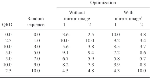 TABLE I. Depth sequences of different structures �in cm�.