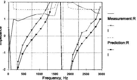 FIG. 6. Normalized speciﬁc impedance corresponding to Fig. 4.