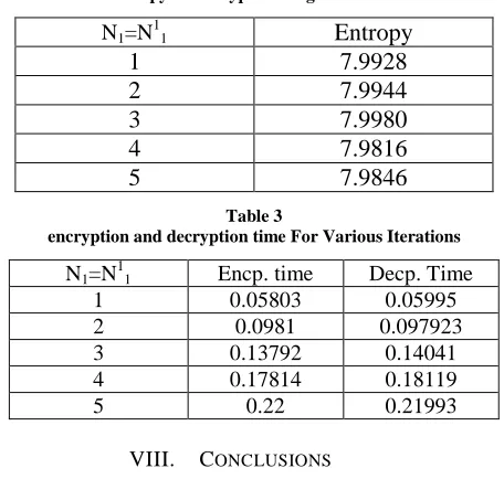Table 2 Information Entropy of Encrypted Images for Various Iterations 