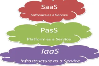 Figure 2 Cloud Services and Application 