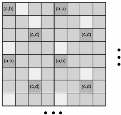 Figure 3. A part of a contourlet subband with some 4×4 blocks. Candidate coefficients (shown in dark gray) for dates.embedding are at least one pixel apart from other candi- 