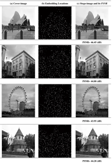 Figure 4. Computing the quality of stego-images, (a) Cover-image, (b) Proper locations for embedding are colored white, (c) Stego-image with its PSNR