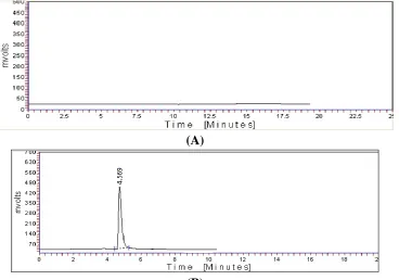 Table 1 Results of system suitability parameters Parameters Micafungin 