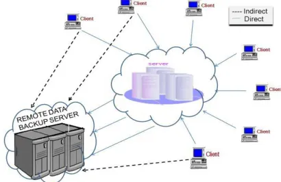 Fig 1: Showing cloud computing with P2P system. 