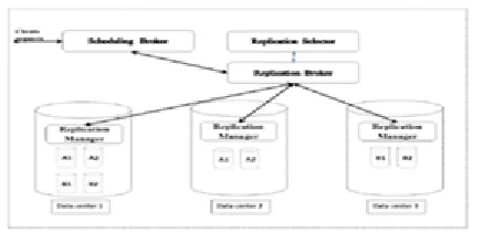 Fig 2: Architecture of project 