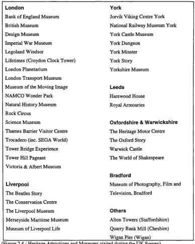 Figure 2.5 identifies those heritage attractions and museums contacted who weredeemed to have made effective use and/or innovative use of interactive multimedia.Whilst awaiting replies from these heritage attractions and museums, the data containedwithin the completed record sheets was transferred into a computerised spreadsheet for