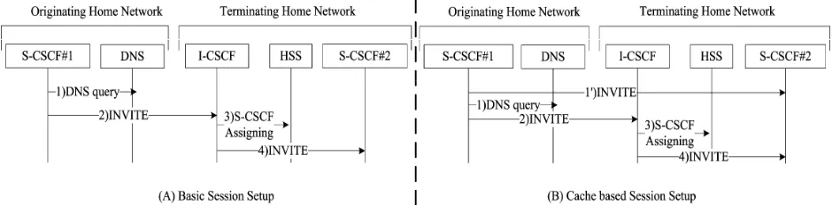 Figure 2. To find the terminating S-CSCF. 
