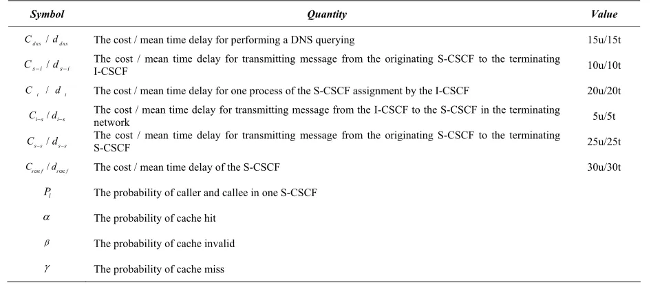 Table 1. Parameters definition. 