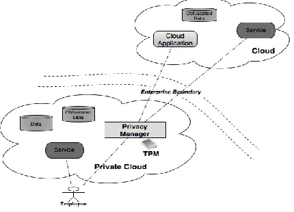 Figure 1. Client-Based Privacy Manager 