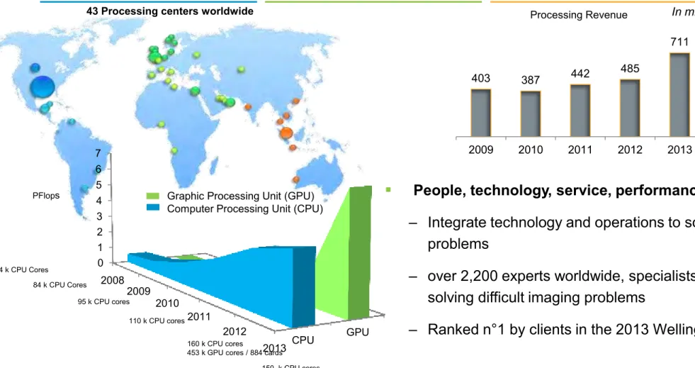 Graphic Processing Unit (GPU)  Computer Processing Unit (CPU) 