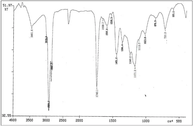 Fig 5.  The IR spectrum of FAME from Abelmoschus esculentus seed oil  