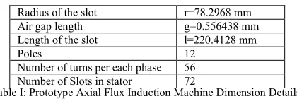 Table I: Prototype Axial Flux Induction Machine Dimension Details Number of Slots in stator 
