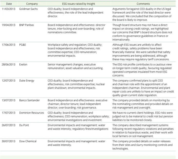 Table 2: Examples of ESG-specific engagement