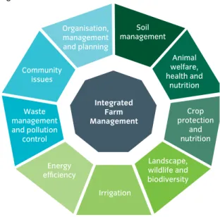 Figure 5: IFM framework
