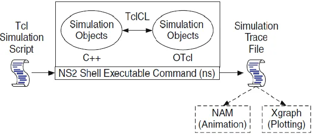 Figure 1.3: Working of Network simulator 