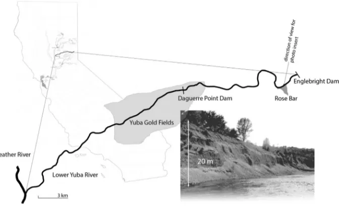 Fig. 1. Location map of Lower Yuba River, California, with inset photograph of Rose Bar terrace near Timbuctoo Bend.