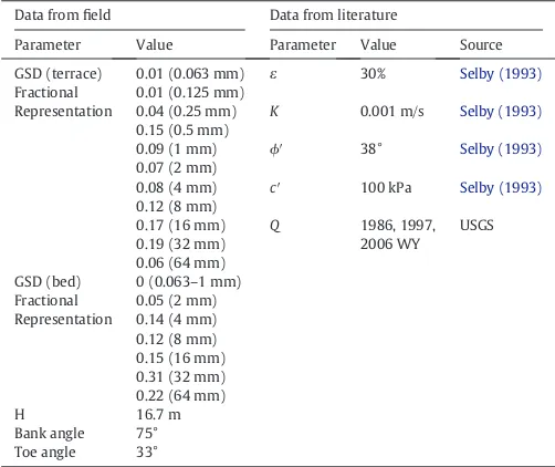 Fig. 4. (a) Force diagram to resolve the factor of safety (plane (degrees);column fail, and 24% for a 3 column fail;FoS) (Eq