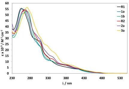 Figure 4 and the data summarized in Table 2.  