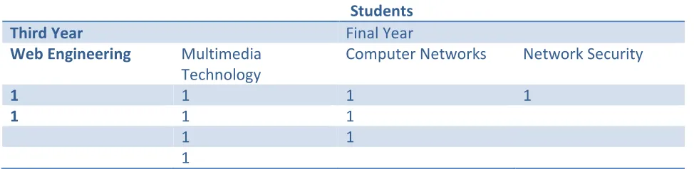 TABLE 1.1 