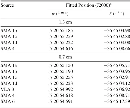 Table 2Observed Properties of the 1.3 mm Continuum Sources