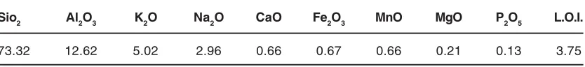 Table 1: The elemental analyze of perlite