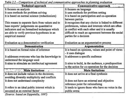 Table 2.2 - Comparison of technical and communicative approaches in planning evaluation communicative approach...