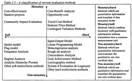 Table 2.3 - A classification of current evaluation methods