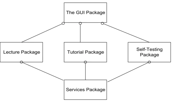 Figure 2: The architectural design of the Disc-Maths system 