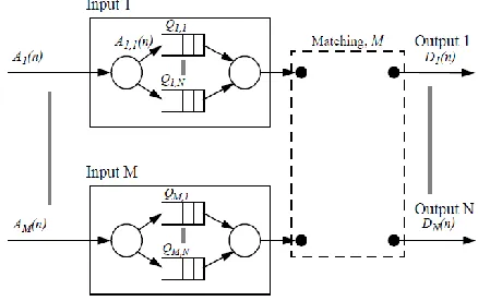 Figure I: An Input-Queued cell Switch Components  