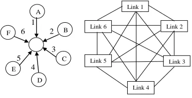 Figure II). Notice that both PICK and COMPARE algorithms operates during CSI, here the queue lengths are updated during DTI