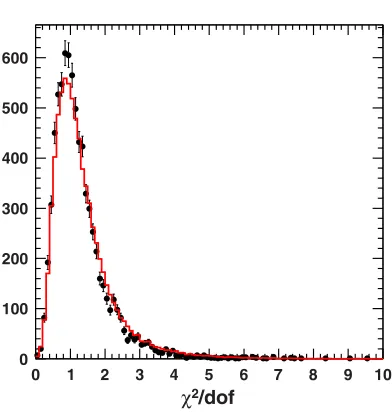 Figure 13. Data/MC comparison of the distribution of energy deposits per counter in all counters.